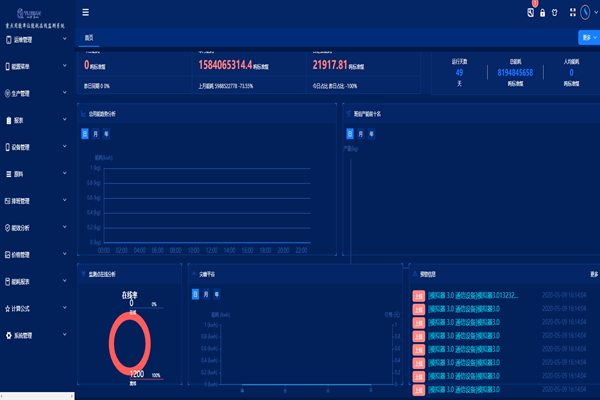 重點(diǎn)用能單位能耗在線監(jiān)測系統(tǒng)指導(dǎo)思想和基本原則！(圖1)