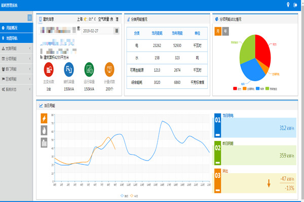 使用能耗監(jiān)測(cè)系統(tǒng)的意義何在？