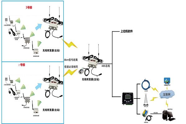 環(huán)境監(jiān)測系統(tǒng)的功能千篇一律？