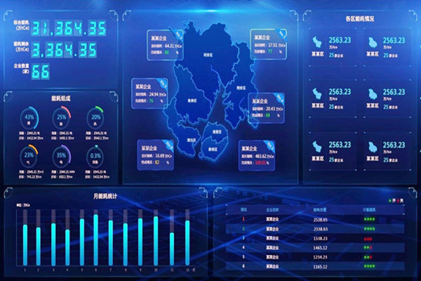 能耗監(jiān)測的數(shù)據庫如何更好？