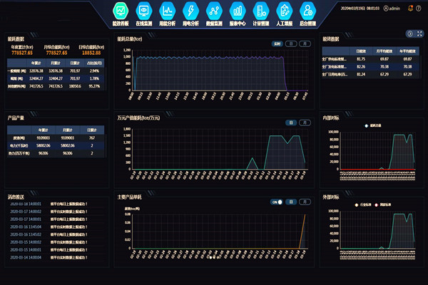 能耗在線監(jiān)測裝置工作原理！