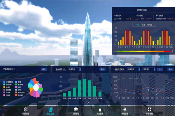 能耗監(jiān)測系統(tǒng)中數(shù)據(jù)傳輸?shù)膬刹阶邞?zhàn)略！