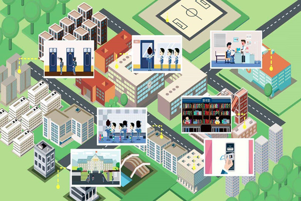 校園接入能耗監(jiān)測系統(tǒng)需要調(diào)研什么？