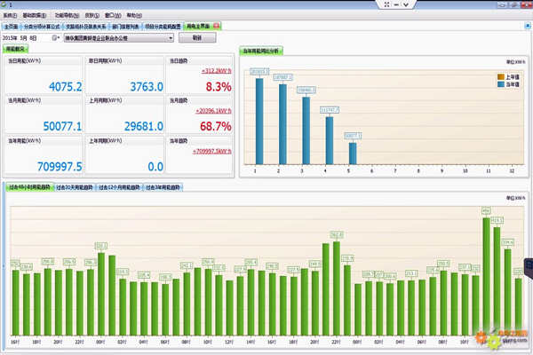 能耗監(jiān)測是如何一步步實現(xiàn)精準管理的？