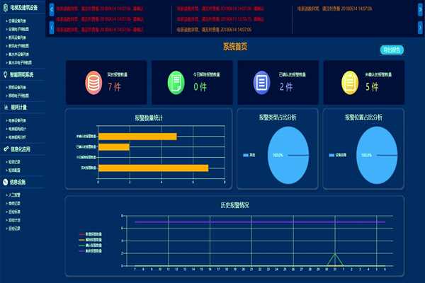 環(huán)境監(jiān)測一定要對PC端進(jìn)行功能測試！
