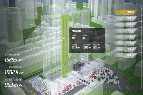 能耗監(jiān)測(cè)不能單靠天馬行空的想象！