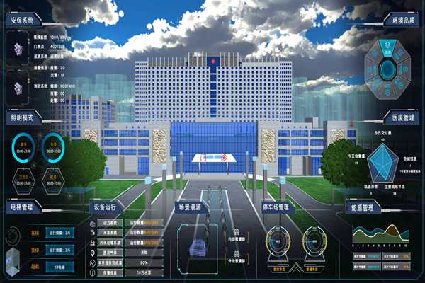 能耗監(jiān)測信息模型要考慮哪些需求？