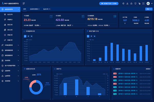 能耗監(jiān)測(cè)系統(tǒng)實(shí)時(shí)報(bào)警及統(tǒng)計(jì)查詢！