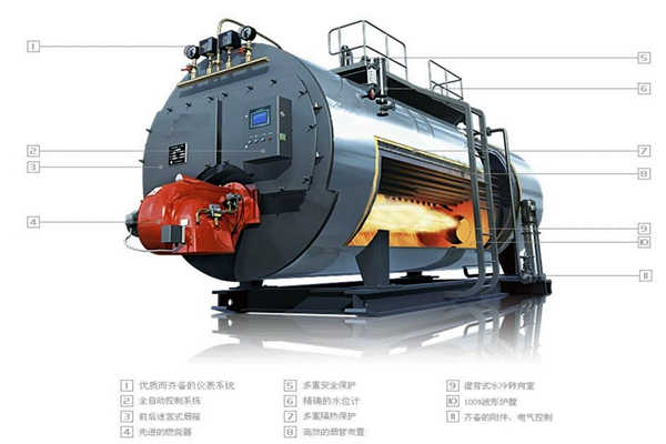 鍋爐能源管理要素之排煙溫度！