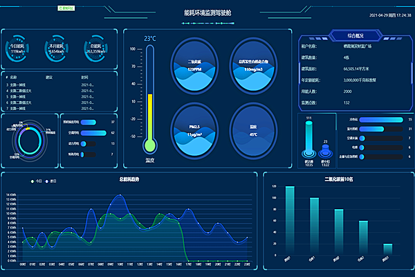 能耗監(jiān)測(cè)系統(tǒng)監(jiān)測(cè)內(nèi)容你知道嗎？