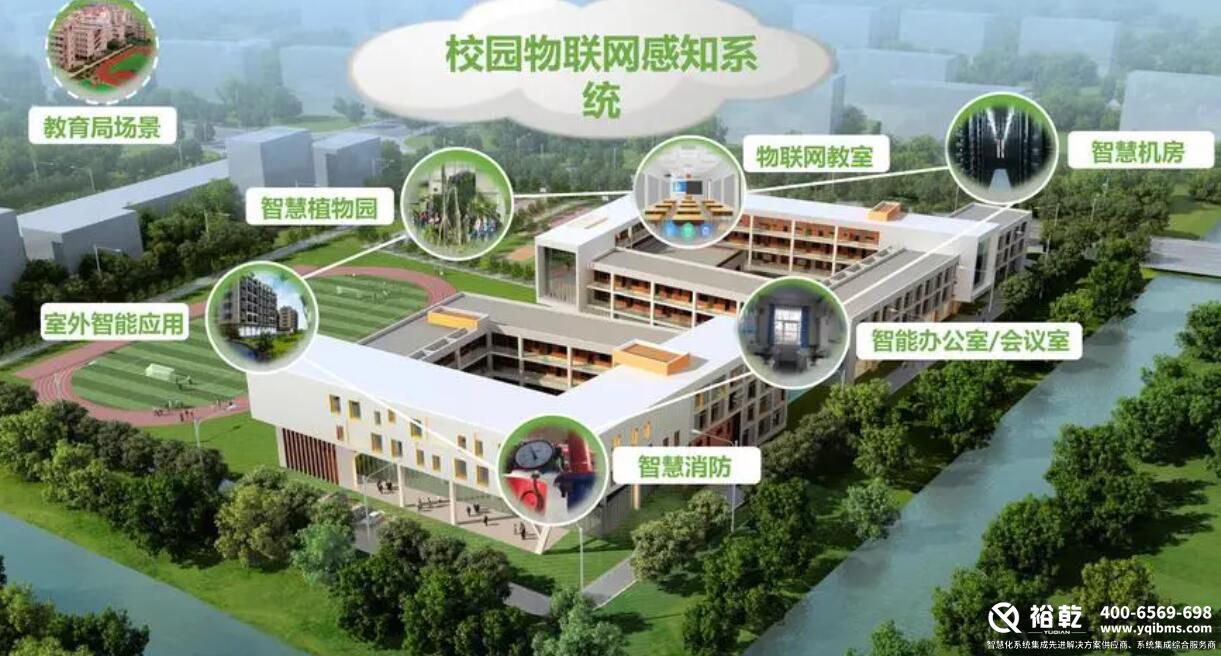 樓宇自控系統(tǒng)，智慧校園