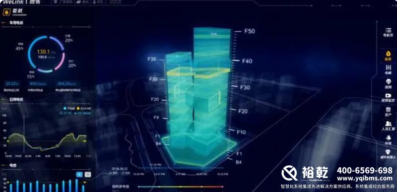 智慧樓宇管理系統(tǒng)(知識匯總、方案及成功案例集錦)4