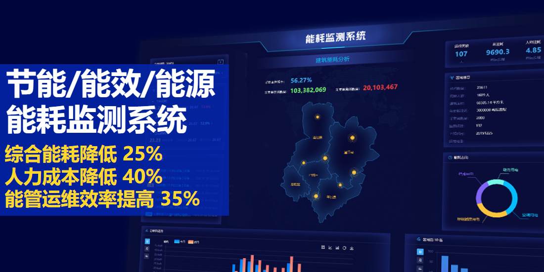 能耗監(jiān)測(cè)系統(tǒng)：節(jié)能降耗、降本增效利器!