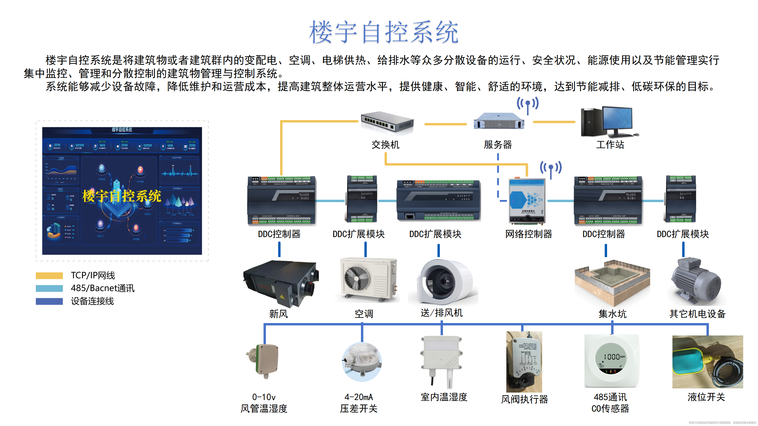 樓宇自控系統(tǒng)深度解析！