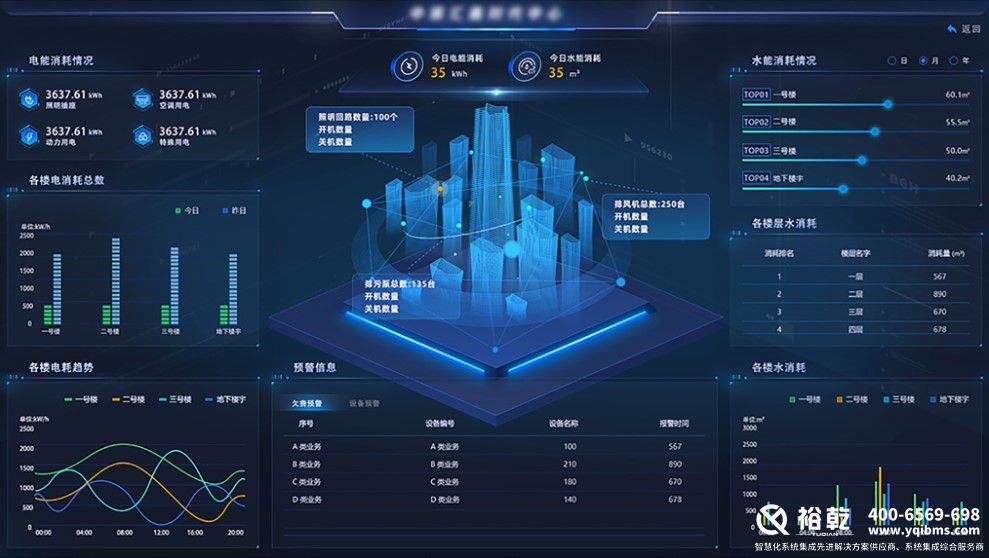 解鎖樓宇智慧能源管控平臺，開啟高效節(jié)能新篇(圖3)