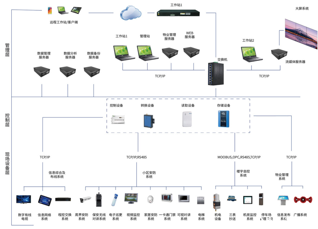 智能化集成系統(tǒng)廠家就選裕乾！