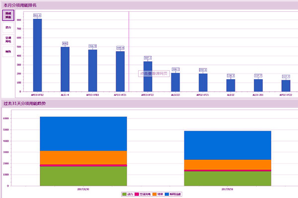 能耗監(jiān)測(cè)系統(tǒng)存在這些問(wèn)題！(圖1)
