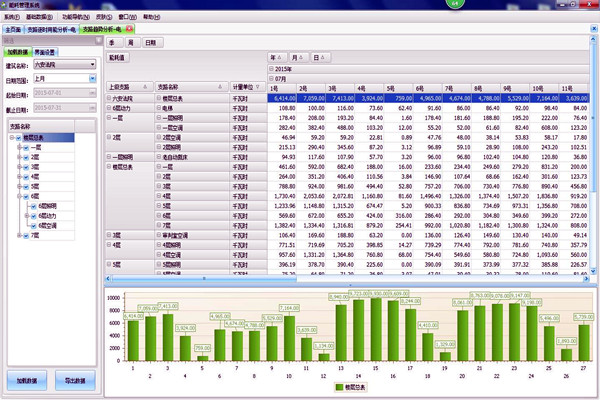 能耗在線監(jiān)測系統(tǒng)是怎樣進行數據分析的？(圖1)