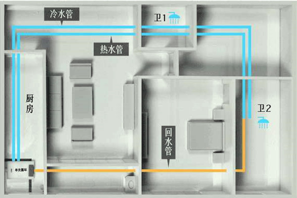樓宇自控工程施工過程中的布線操作！(圖1)