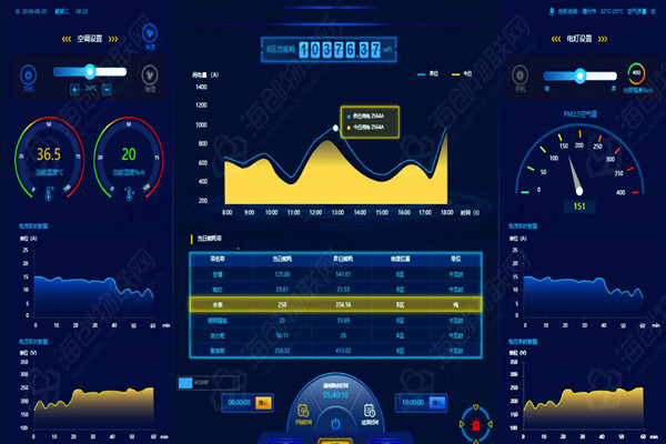 能耗監(jiān)測系統(tǒng)的數(shù)據(jù)展示模塊能告訴我們什么信息？(圖1)