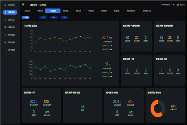 速來了解能耗監(jiān)測(cè)系統(tǒng)的整體架構(gòu)與功能！(圖1)