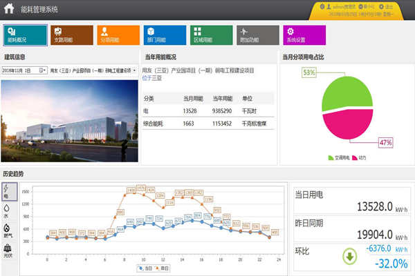 能耗監(jiān)測系統(tǒng)細節(jié)設(shè)計！(圖1)