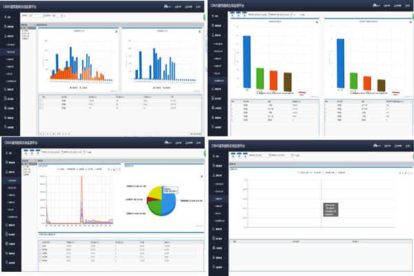 能耗監(jiān)測系統(tǒng)數(shù)據(jù)和圖示功能少不得！(圖1)