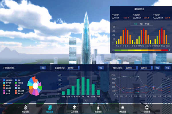 能耗監(jiān)測應(yīng)滿足能耗統(tǒng)計需求！(圖1)