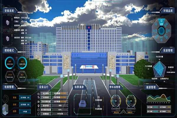 能耗監(jiān)測系統(tǒng)如何界面美觀、高效運行？(圖1)