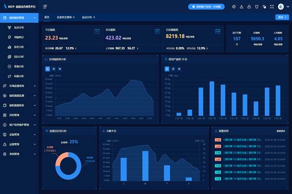 能耗監(jiān)測系統(tǒng)外觀模式技術(shù)！(圖1)