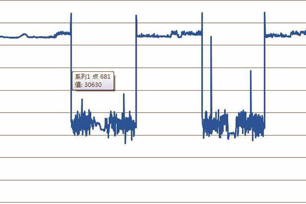 探究環(huán)境監(jiān)測過程中的突變情況！(圖1)
