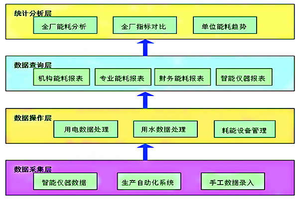 山東以利奧林電力科技有限公司能耗監(jiān)測(cè)案例(圖2) 山東以利奧林電力科技有限公司能耗監(jiān)測(cè)案例(圖2)