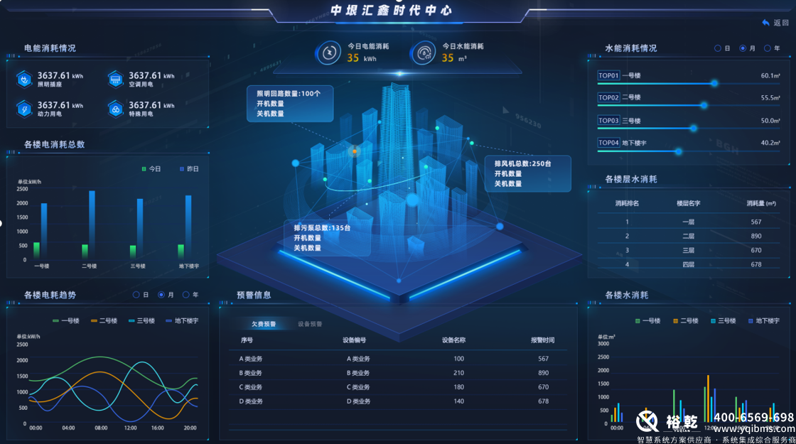 裕乾樓宇自控節(jié)能改造：綠色建筑的未來之路